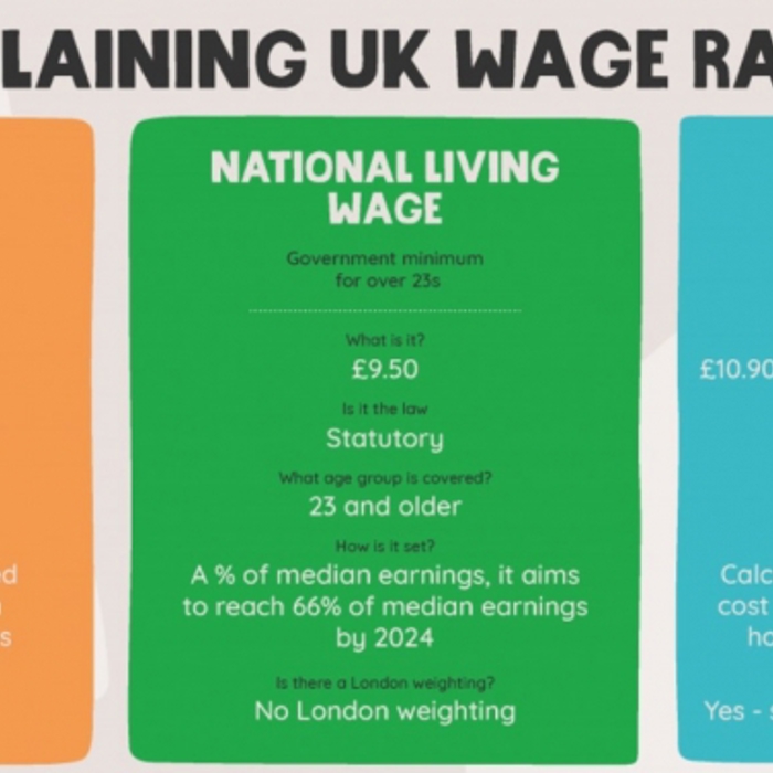 Living wage Poster